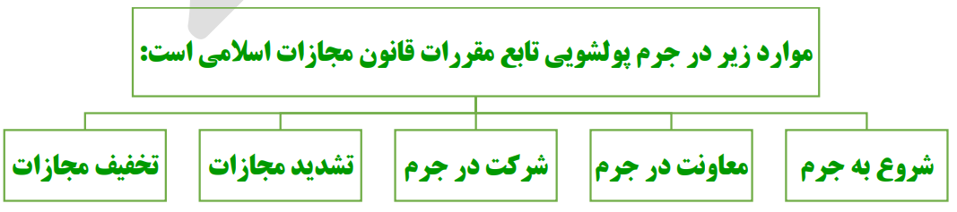 موارد در جرم پولشویی تابع مقررات قانون مجازات اسلامی